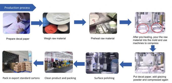 An toàn và bền 100% MMC Melamine đúc bột cho các sản phẩm không độc hại 2
