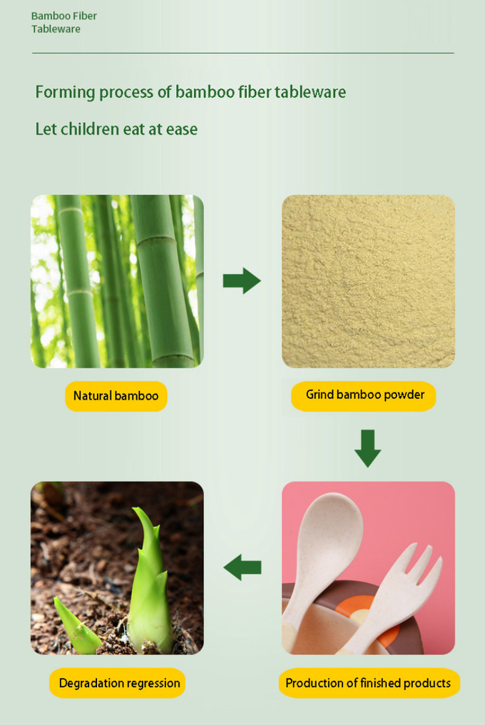 Thân thiện với môi trường Bộ đồ ăn Melamine bền cho trẻ em Quà tặng 2